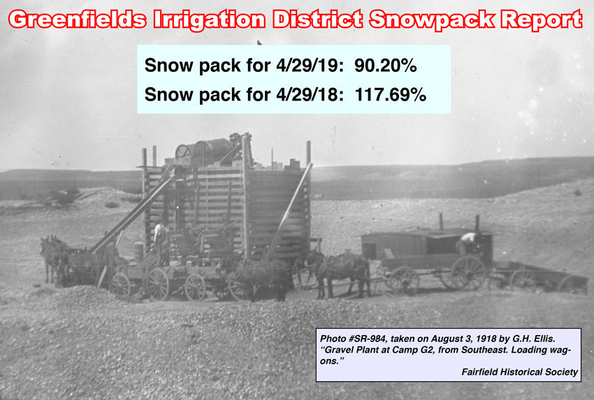GID Snowpack Report for 4/29/2019